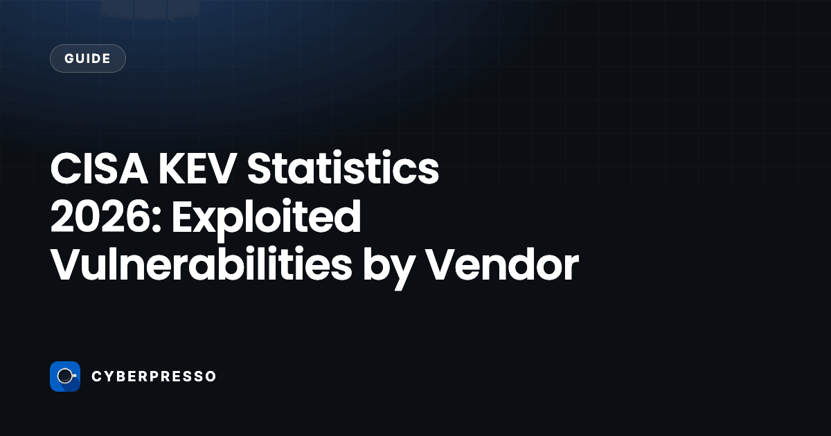 CISA KEV Statistics 2026: Exploited Vulnerabilities by Vendor